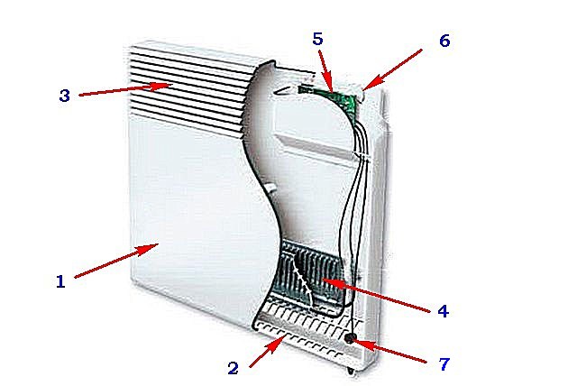 Принципиальная схема устройства панельного конвектора