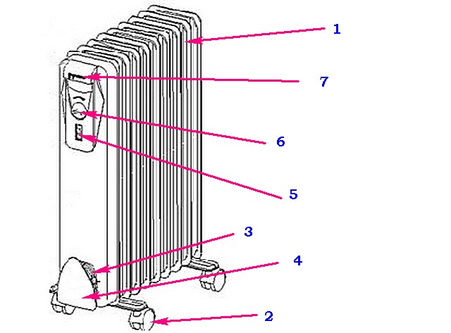 Типичная схема масляного обогревателя