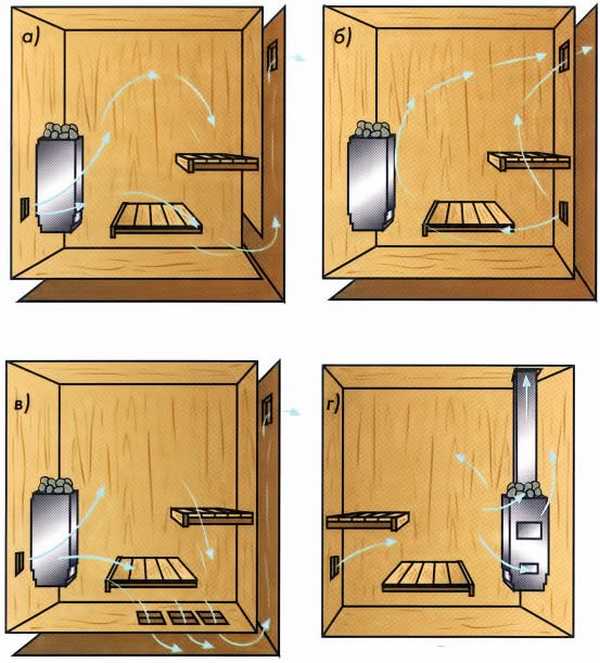 Как правильно сделать вентиляцию в бане