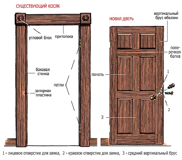 Схема-чертеж двери с ее элементами. На чертеже сразу желательно проставить все размеры