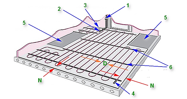 Пример схемы раскладки нагревательного кабеля