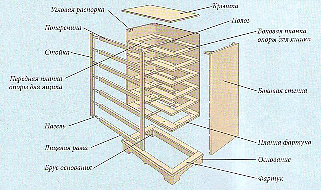 Чертеж № 1 – общая конструкция комода.