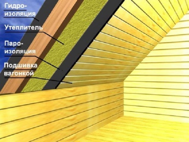 Примерная общая структура стенок мансарды
