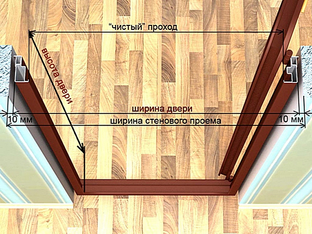 Схема основных размеров межкомнатных дверей