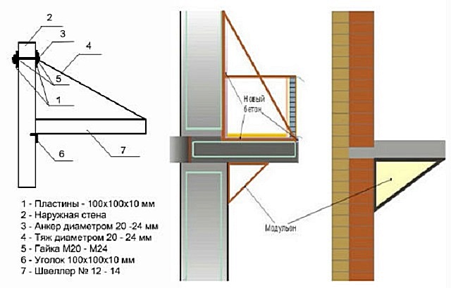 Варианты усиления балконной плиты с помощью стальных профилей