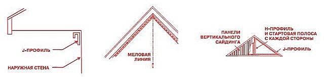 Примерная схема вертикальной обшивки фронтона