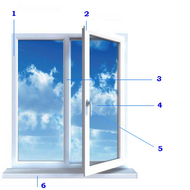 Основные элементы ПВХ-окна