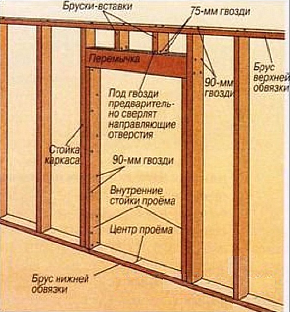 установка двери в деревянной перегородке