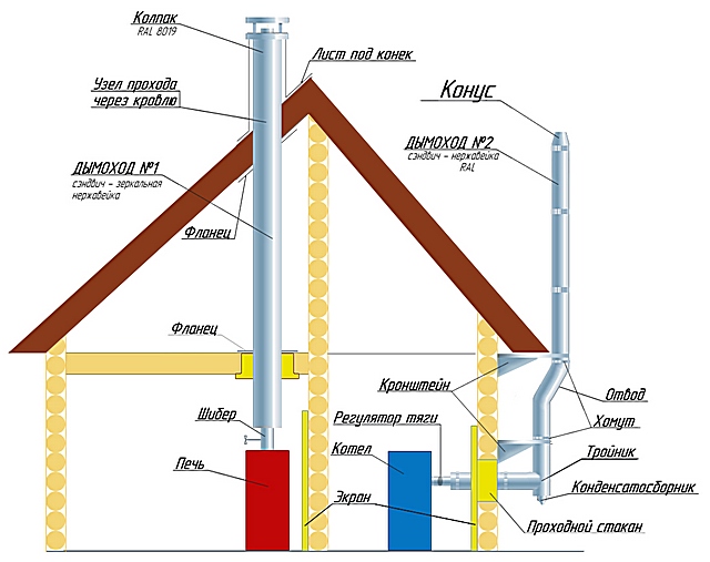 Металлические дымоходы могут устанавливаться как снаружи, так и внутри здания