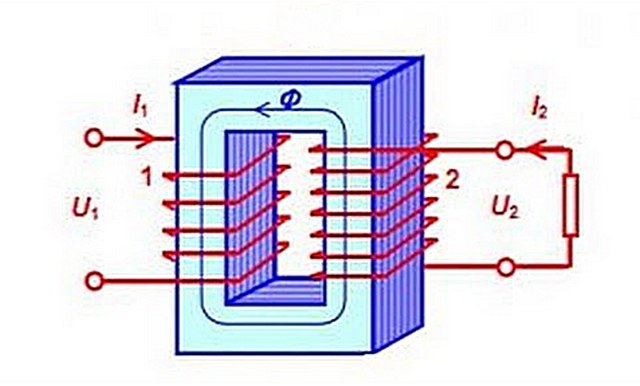 По сути, в индукционных котлах реализован принцип обычного электрического трансформатора