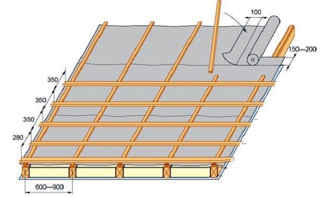 На этой иллюстрации, помимо шага обрешетки, показан размер нахлеста полотен, как по горизонтали, так и по вертикали.