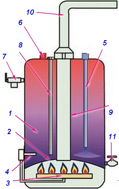 Схема устройства газового бойлера