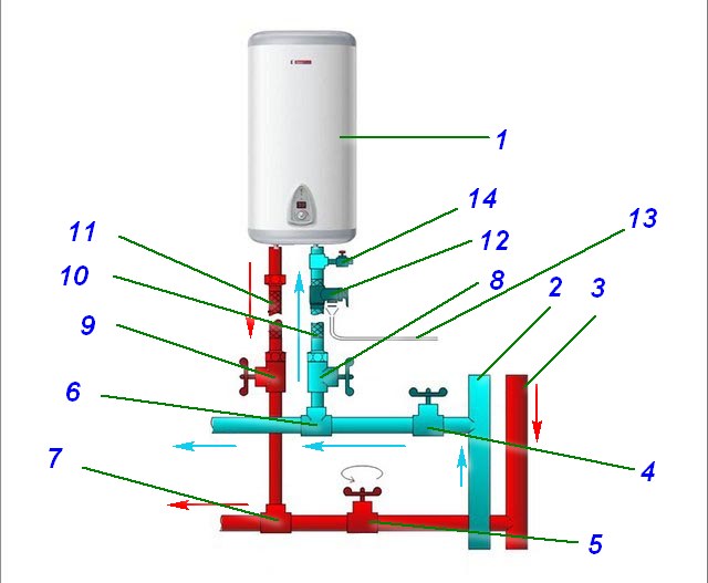 Проверенная временем схема подключения электрического бойлера к водопроводной системе