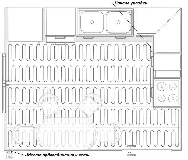 Пример самостоятельно нарисованного помещения с расстановкой мебели и схемой укладки кабельного теплого пола