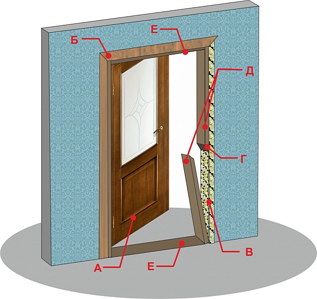 Последовательность проведения демонтажа межкомнатной двери