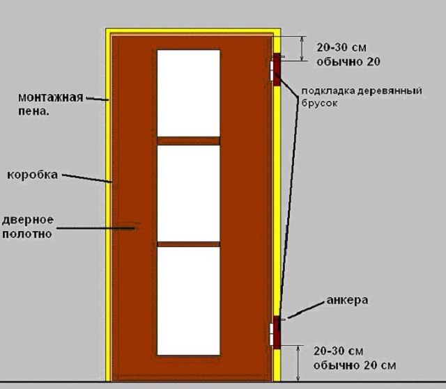 Примерная схема установки нового дверного комплекта