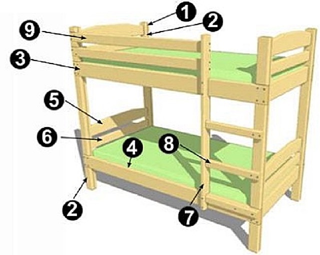 Деталировка двухъярусной кровати 