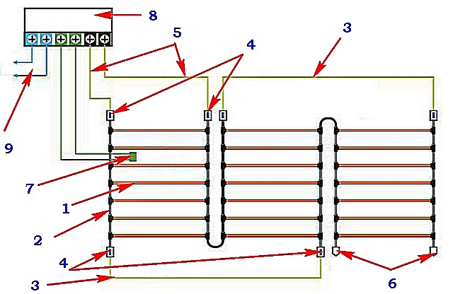 Типовая схема раскладки и коммутации стержневых нагревательных матов
