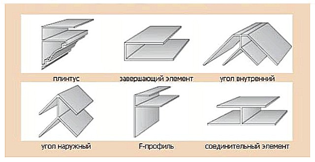 Основные типы дополнительных профилей для отделки поверхностей пластиковыми панелями