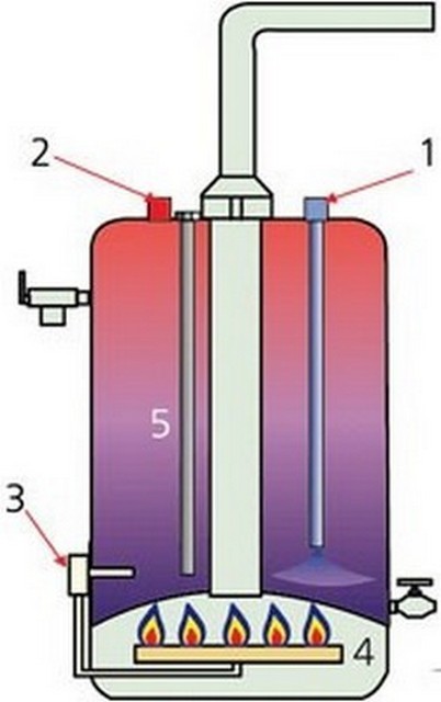 Схема газового накопительного водонагревателя
