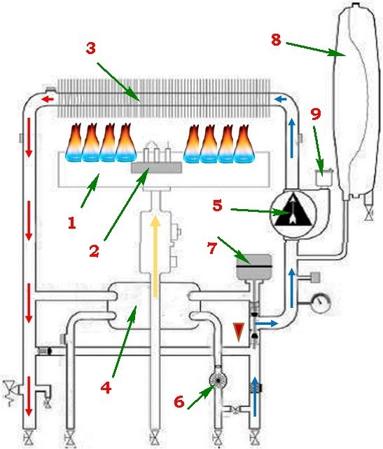 Схема работы котла в режиме отопления