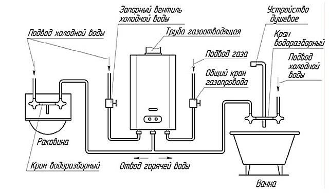 Типовая схема подключения газовой колонки