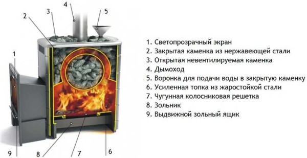 Как выбрать и изготовить печь для бани своими руками
