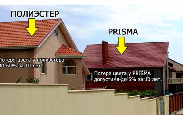 Сравнение насыщенности оттенков у полиэстерового покрытия и у металлочерепицы «Prizma»