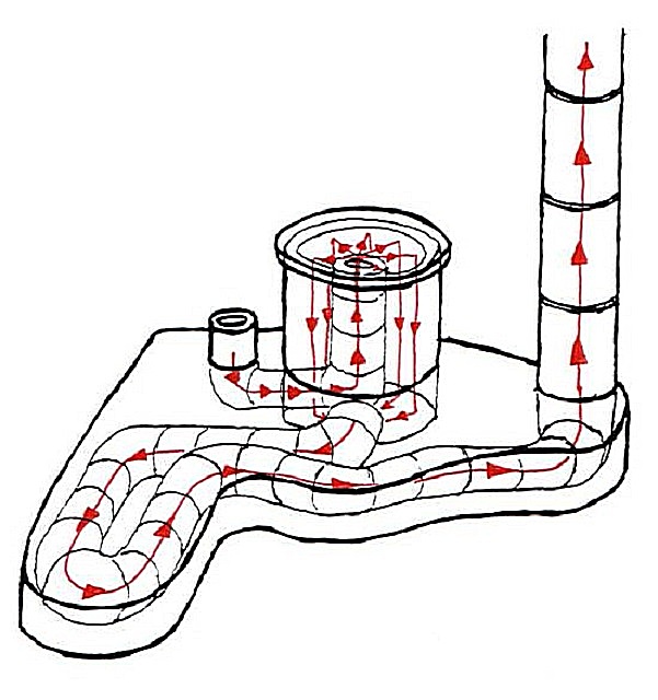 Схема движения газов в стационарной ракетной печи с лежанкой