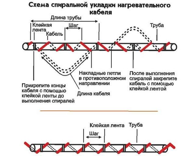 Методики спиральной намотки кабеля