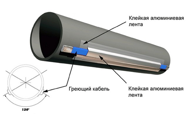 Фиксация кабеля на пластиковой трубе алюминиевым скотчем