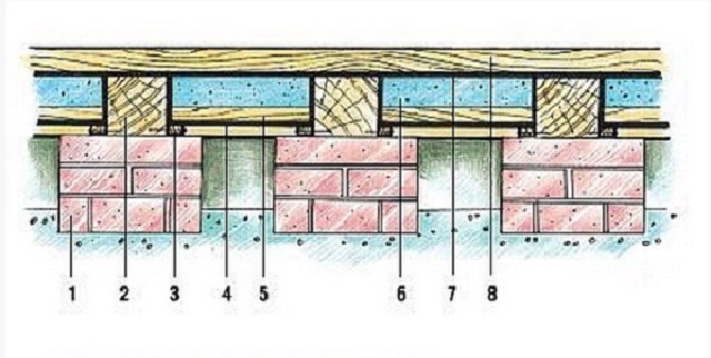 Схема двухслойного деревянного пола