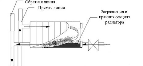 Схема линий отопительной системы