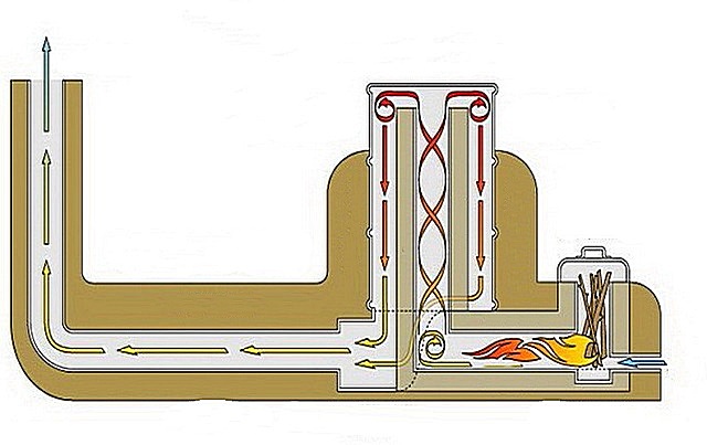 Общая схема ракетной печи с обогреваемой лежанкой