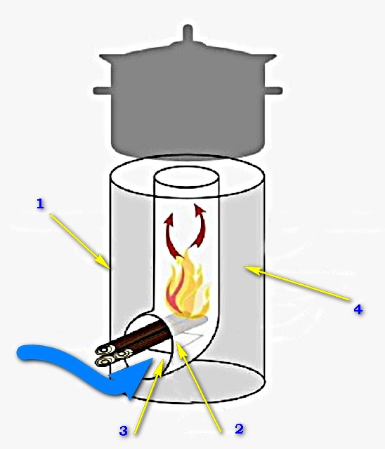 Схема простейшей печи-ракеты с утепленным райзером