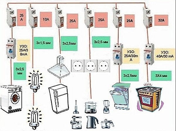Схема: сечение проводов и номиналы автоматов и УЗО 