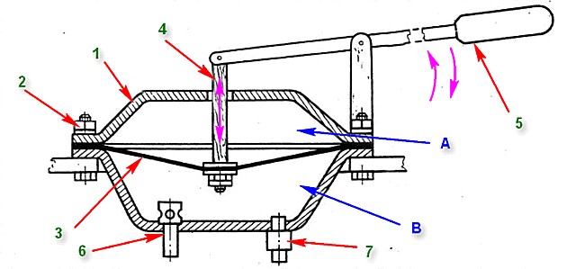 Схема устройства и принцип действия ручного мембранного насоса
