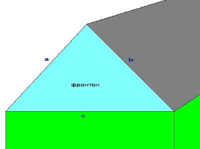 Для вычисления площади фронтона нужны длины сторон треугольника