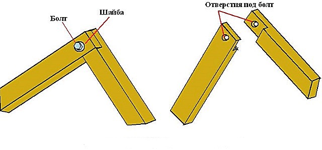 Соединение стропильных ног с выборкой «в полдерева»