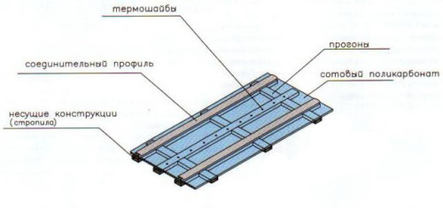 Схема покрытия сотовым поликарбонатом