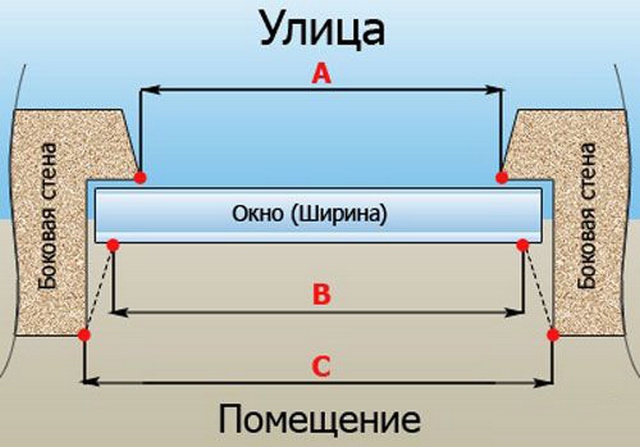 Определение ширины окна для проема с четвертью