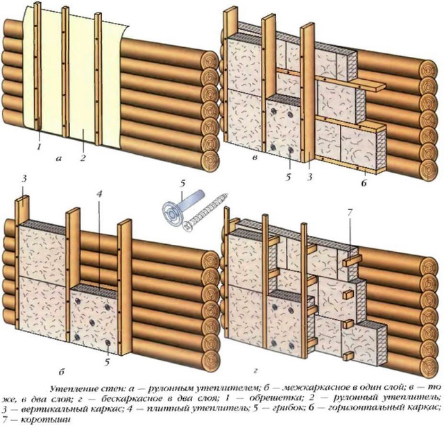 Возможные схемы утепления деревянного дома минватой