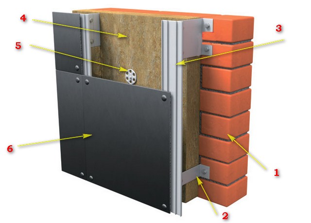 Еще один вариант монтажа утеплителя на вентилируемый фасад