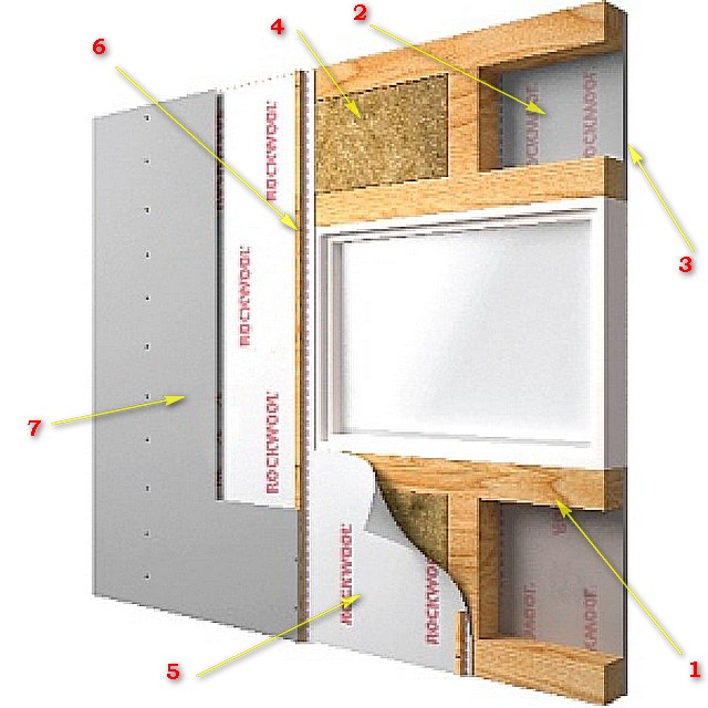 Схема утепления каркасной стены