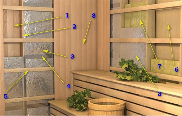 Примерная схема утепления парной