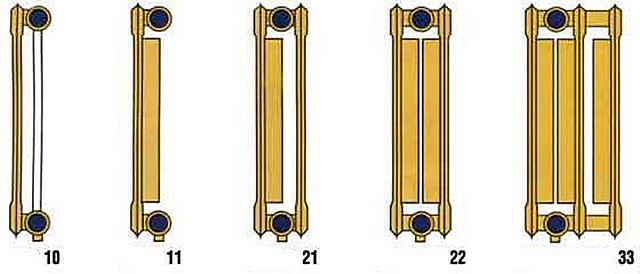Классификация стальных панельных радиаторов отопления