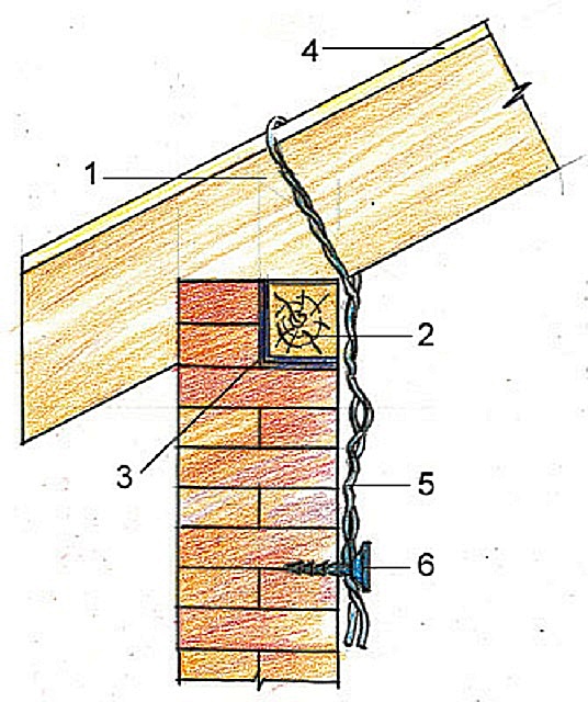 Схема дополнительного крепления стропильной ноги на мауэрлате проволочной скруткой