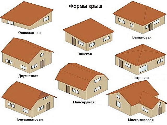 Основные типы конструкций крыш