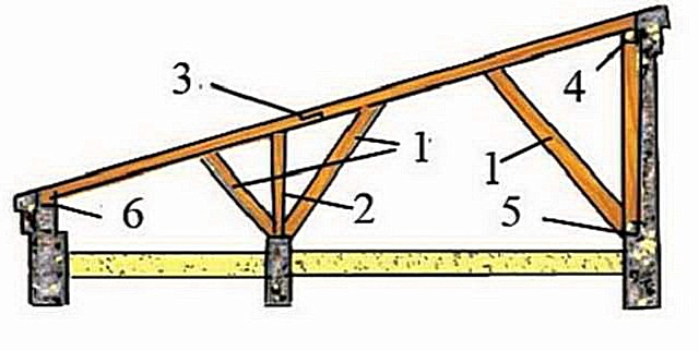 Основные элементы стропильной конструкции односкатной крыши