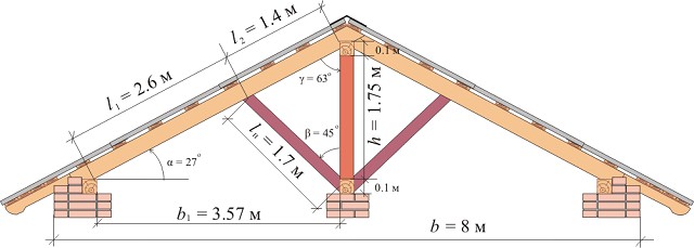 Пример расположения крепежных и подпорных элементов в двускатной наслонной конструкции.